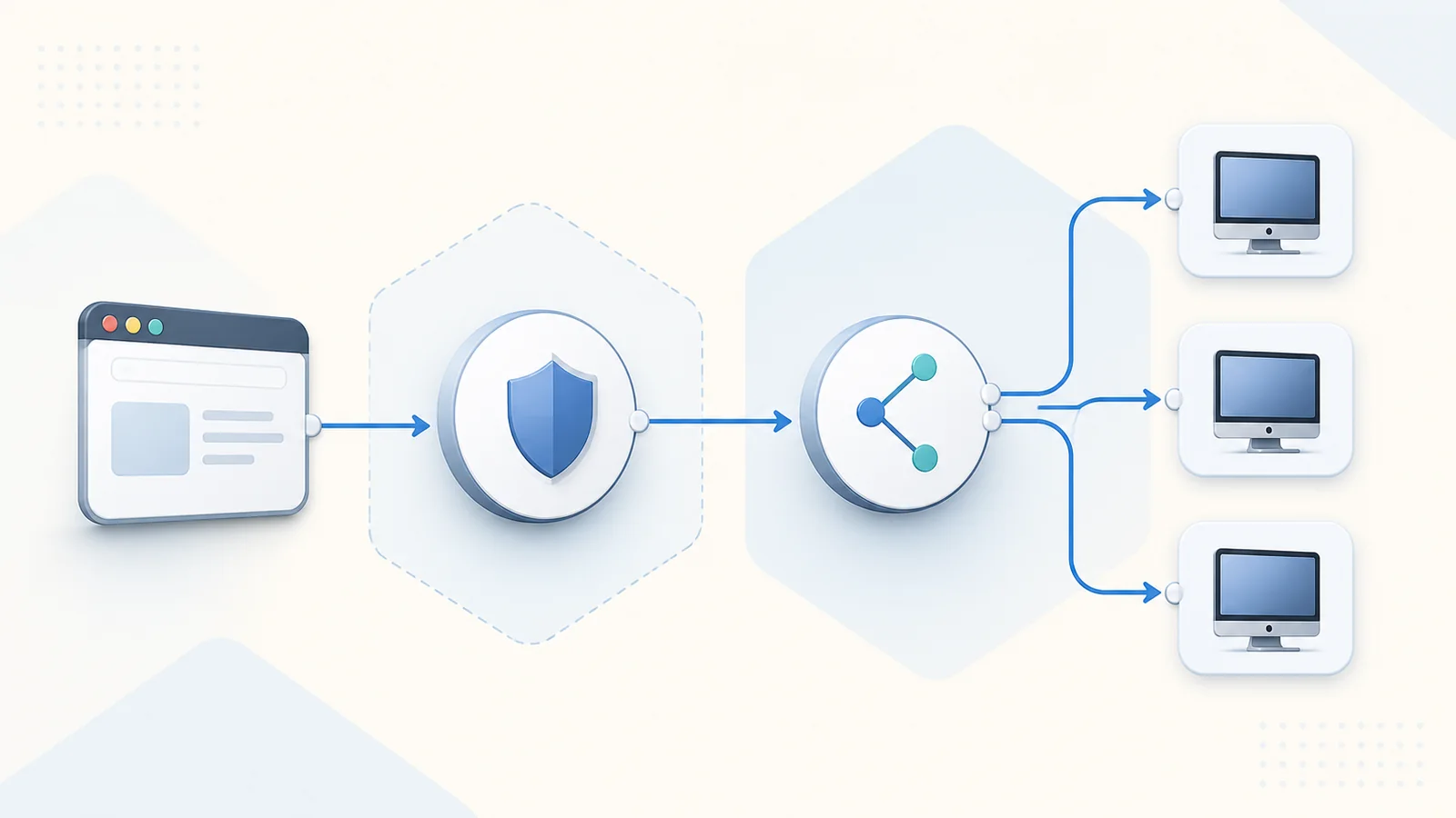 Network path through RD Web Access and RD Gateway